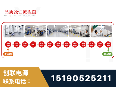黄骅-全流程品质验证体系完善